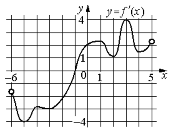 На рисунке изображен график функции pa x. Определите по графику y=f(x). График p=x/y на рисунке изображён. F (X+C) на рисунке изображён. На рисунке изображён график функции f x а sin x+b.