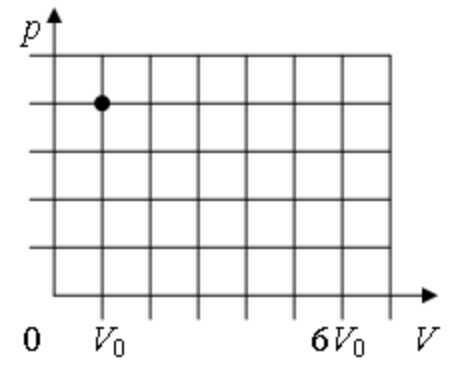 На pv диаграмме показаны два процесса проведенные с одним и тем количеством газообразного неона