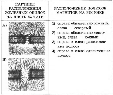 По картине линий полученных с помощью железных опилок