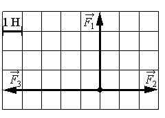 Считая что n. Показаны силы в заданном масштабе. Силы действующие на материальную точку. На рисунке показаны силы действующие на материальную точку. На рисунке изображены силы действующие на материальную точку.