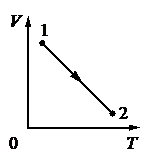 Идеальный газ перешел из состояния 1. Идеальный ГАЗ переходит из состояния 1 в состояние 2. ГАЗ переходит из состояния 1 в состояние 2. Идеальный ГАЗ переходит из состояния 1 в состояние. Идеальный ГАЗ из состояния 1 в состояние 2.