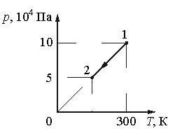 5 моль идеального газа. График изменения одноатомного идеального газа. График состояния идеального газа на рисунке. На рисунке показана изменение состояния идеального газа. На рисунке изображен график изменения состояния одноатомного 20 моль.