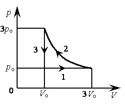 Изменения 3.3. PV диаграмма. Диаграмма идеального газа. Процессы на PV диаграмме. P-V диаграмма идеального газа.