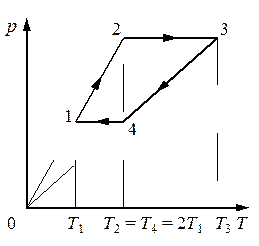 Двигатель совершает цикл. В тепловом двигателе 1 моль одноатомного разреженного газа совершает. На рисунке в координатах p-t где p давление газа.