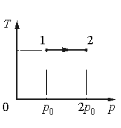 На рисунке показан процесс изменения. На тр диаграмме показан процесс изменения состояния идеального. На ТП диаграмме показан процесс изменения. На VТ диаграмме показан процесс изменения состояния. На т-р диаграмме показан процесс изменения состояния идеального.