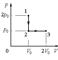Идеальный газ переводят из состояния 1. Идеальный ГАЗ перевели из состояния 1. ГАЗ переводят из состояния 1 в состояние 3. Идеальный ГАЗ переводят из состояния 1 в. Идеальный ГАЗ перевели из состояния 1 в состояние 3.