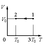 На рисунке показан график изменения состояния. На диаграмме показан процесс изменения. На VT диаграмме показан процесс изменения состояния идеального газа. VT диаграмма изменения внутренней энергии. Процесс изменения состояния газа на VT диаграмме.