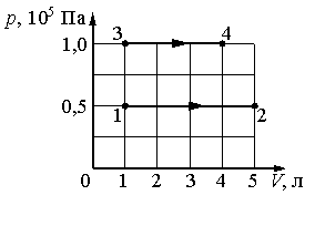 Приведена на рисунке 1 2. На PV диаграмме показаны два процесса. На PV диаграмме показаны два процесса проведенные с одним. Что показывает PV диаграмма. На PV диаграмме показаны два процесса проведенные с одним и тем же.