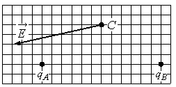 На рисунке изображен вектор напряженности е электрического поля в точке с которое создано