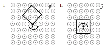 На рисунке показаны два способа вращения квадратной проволочной рамки в однородном магнитном поле 4