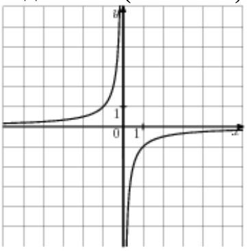 Изобразить y 1 x. Найдите k по графику функции y k/x изображенному на рисунке.