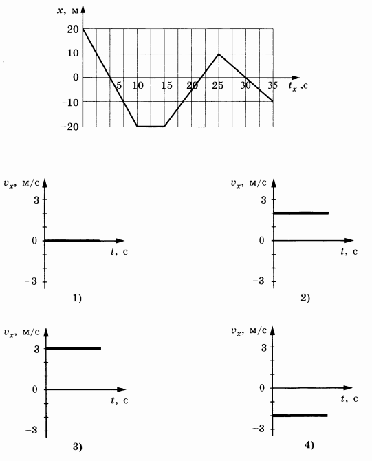             2 -  com