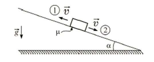 На шероховатой наклонной плоскости