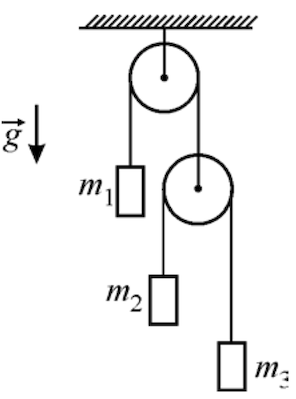На рисунке показана система состоящая из легких тросов и четырех идеальных блоков
