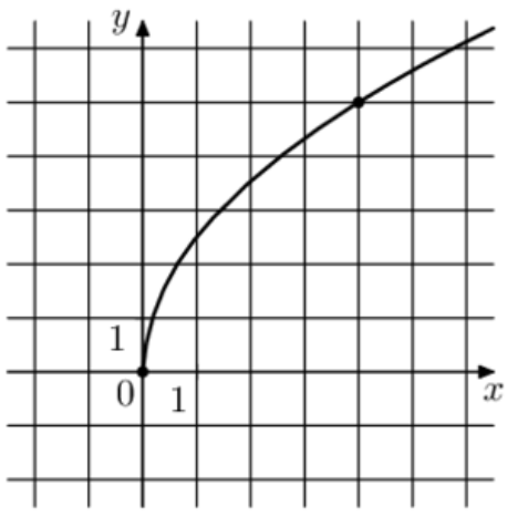 F x ax b f 6. График k/x. На рисунке изображен график функции f x k корень x. Что изображено на рисунке?. На рисунке изображен график f(x)= k/x+a.