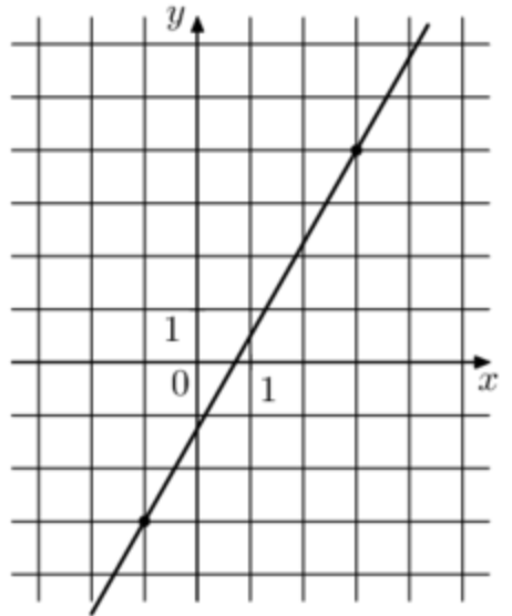 Функция y kx a x b. На рисунке изображён график функции f x KX+B Найдите f. На рисунке изображён график функции f x KX+B Найдите f 7. На рисунке изображён график функции f x KX+B Найдите f -5. На рисунке изображён график функции f x KX+B Найдите f -3.