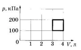 С идеальным газом происходит циклический процесс pt диаграмма