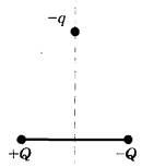 Точечный заряд q находится. Неподвижные точечные заряды рисунок. Точечный отрицательный заряд q. Куда направлено ускорение отрицательного заряда. Отрицательный заряд находится на поле двух неподвижных зарядов.