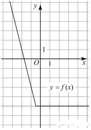 X a b c bx. График функции вида AX BX C D. На рисунке изображен график функции вида f x = AX. F(X)=AX-|BX+C|+D. На рисунке изображён график функции вида f x x:a+BX+C.